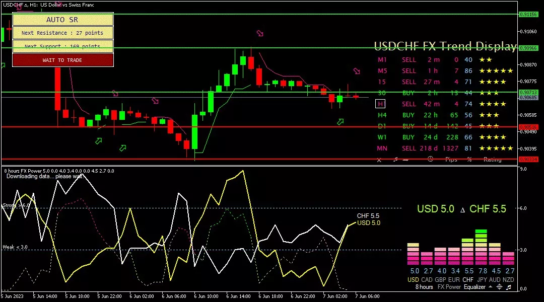 Franc, 7 Juni 2023